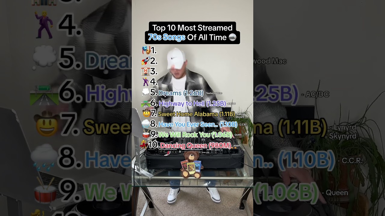 Top 70s Songs Most Streamed ๐ถ