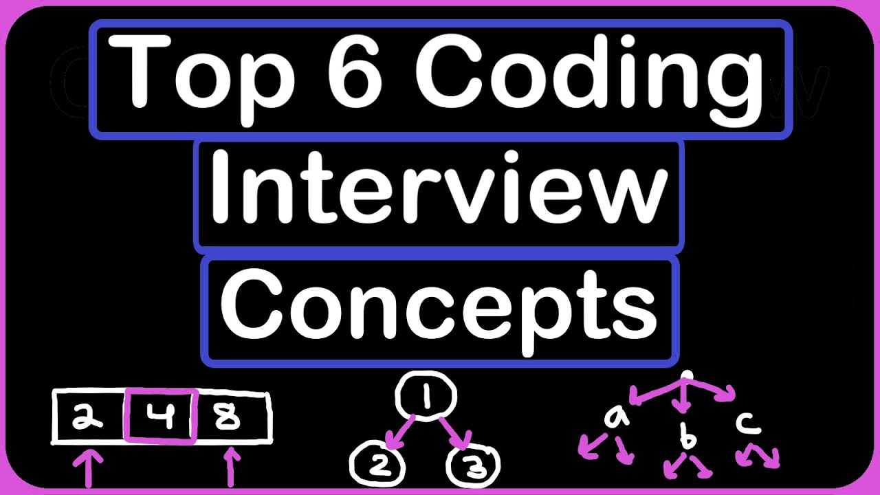 Top 6 Essential Coding Interview Concepts (Data Structures & Algorithms) 🚀