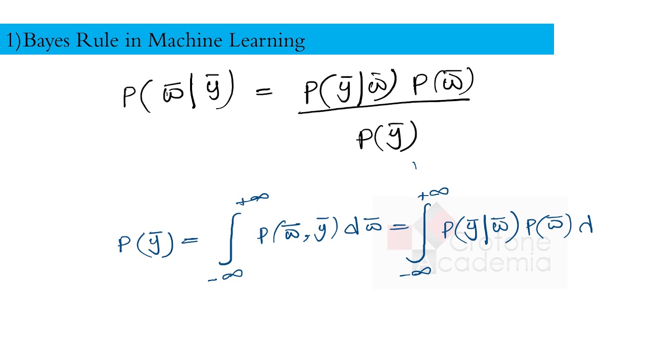 Derivation of Ridge and Lasso Regularization from Bayesian Principles