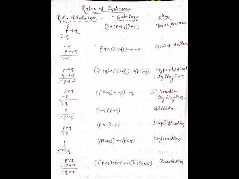 Rules of Inference // Discrete mathematics