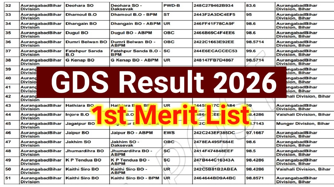 India Post GDS Result 2026: चेक करें मेरिट लिस्ट 📝