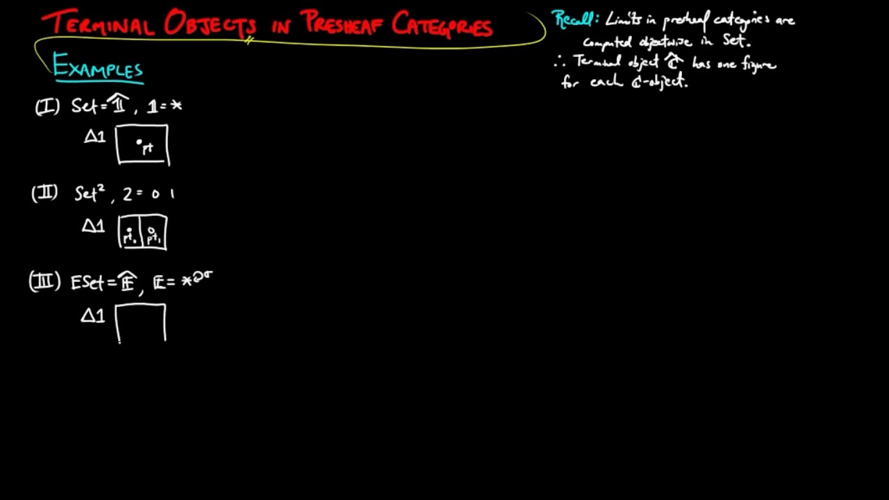Terminal Objects in Presheaf Categories