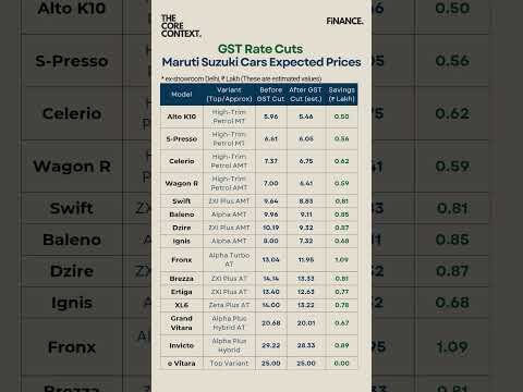 Maruti Suzuki Cars New Prices #shorts #marutisuzuki #maruti #suzuki #gstbenefits #cars #discount