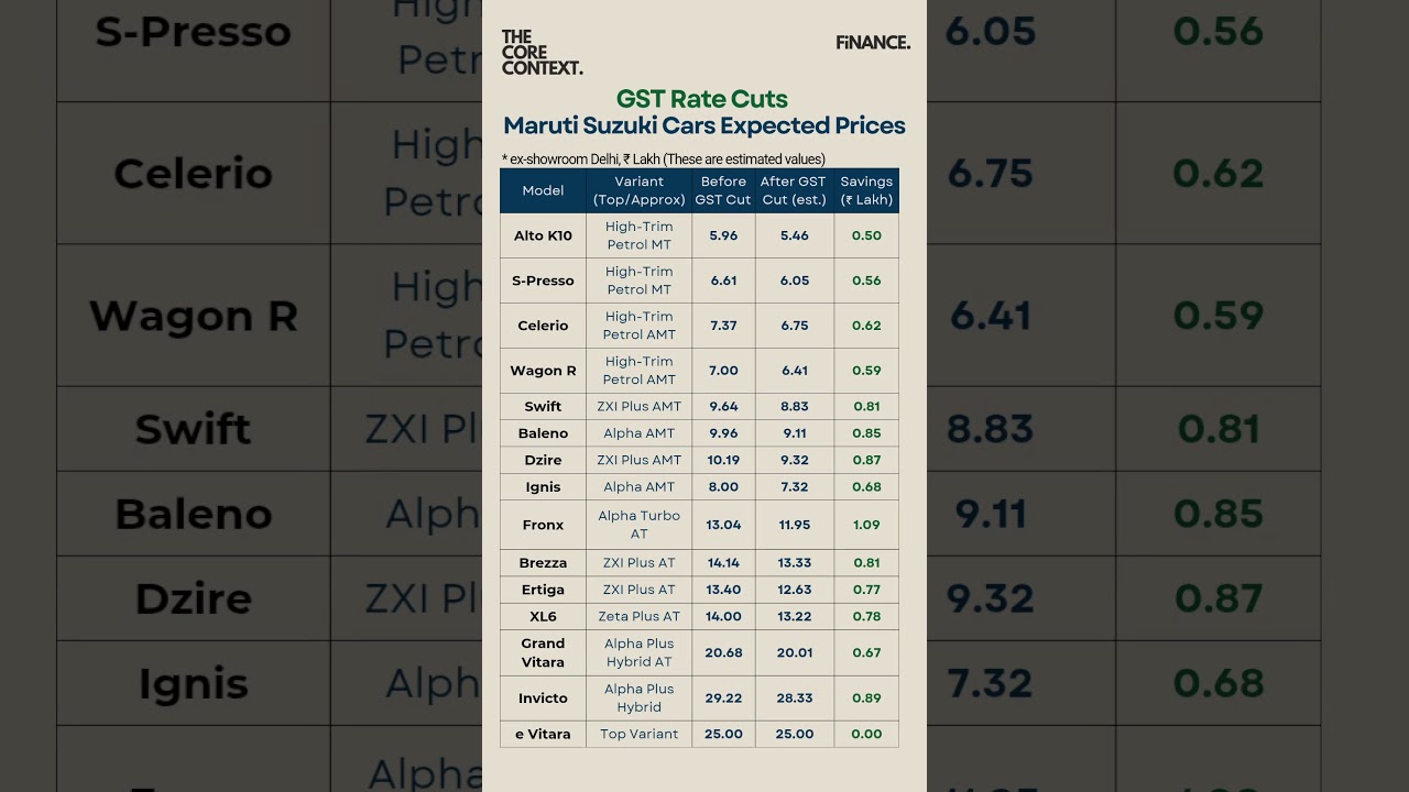 Latest Maruti Suzuki Car Prices & Offers 🚗 | Check Discounts & GST Benefits