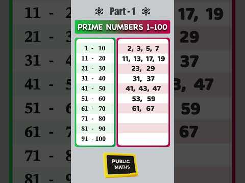 Prime Numbers between 1 to 100 | Prime Numbers | Part 1 | #primenumber