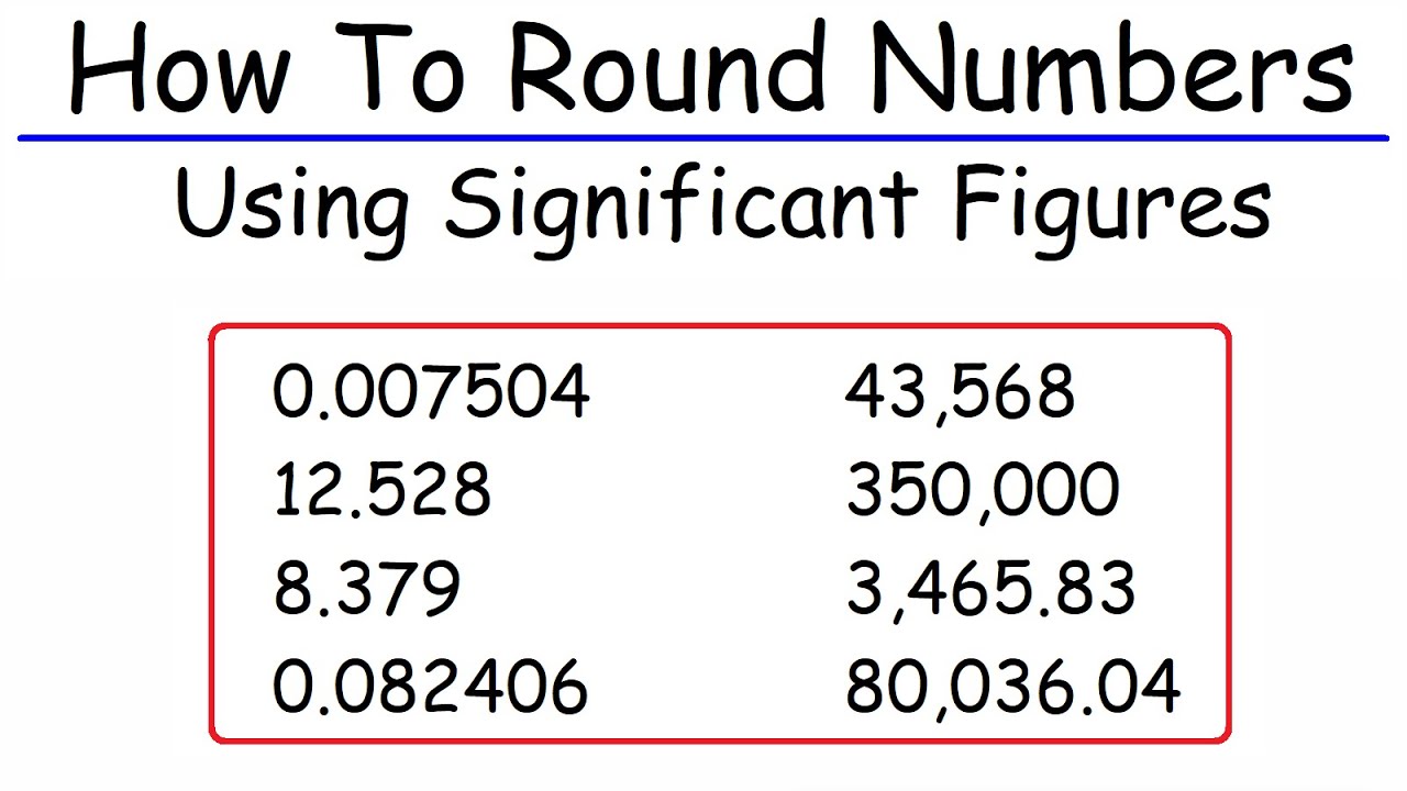 Mastering Significant Figures: Easy Steps to Round Numbers Correctly 📊
