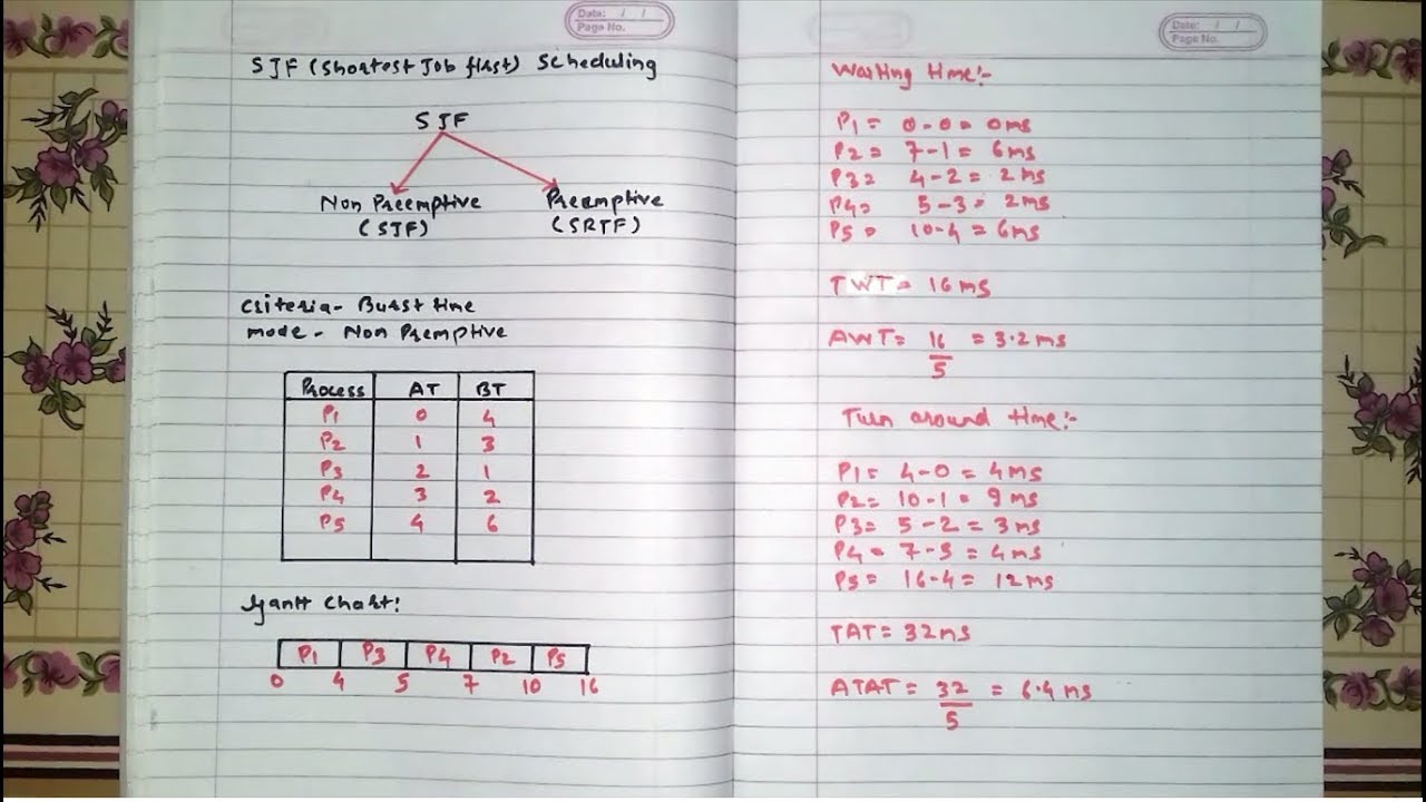 Non-Preemptive SJF CPU Scheduling in Hindi
