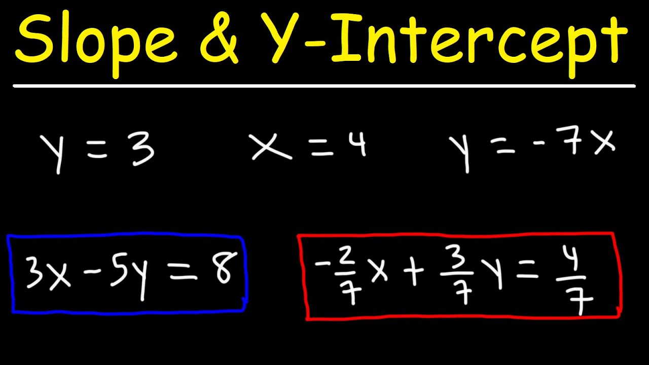 Find Slope & Y-Intercept of a Line ๐