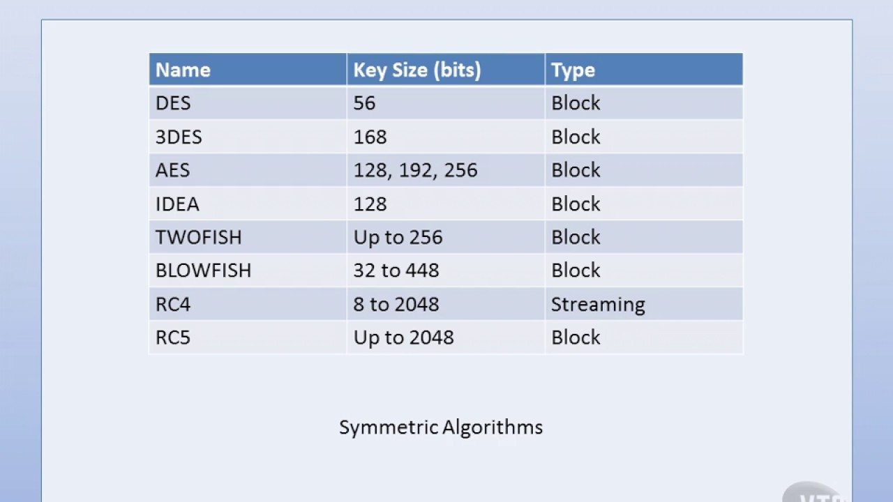 84 Mastering Encryption Algorithms for Ethical Hacking 🔐