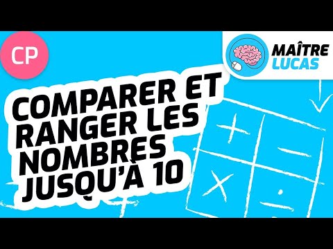 Comparer et ranger les nombres jusqu'Ã 10 CP - Cycle 2 - Maths