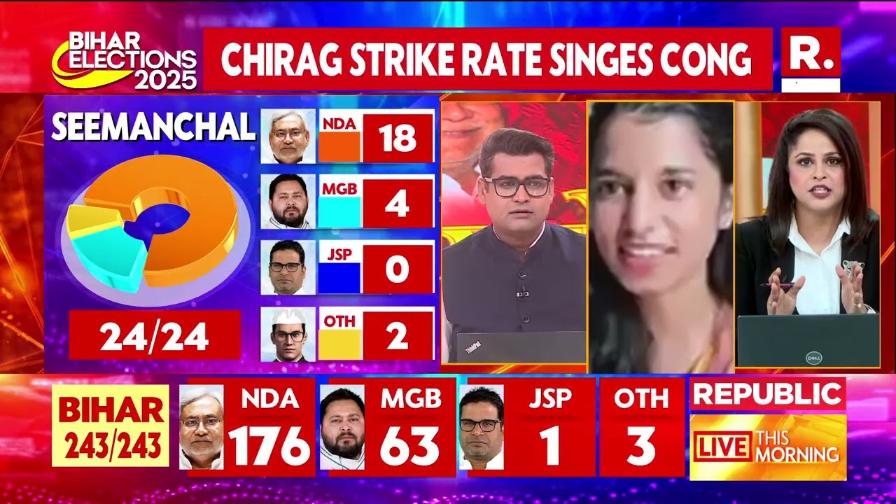 Bihar 2025 Election: Maithili Thakur Leads & Engages Youth