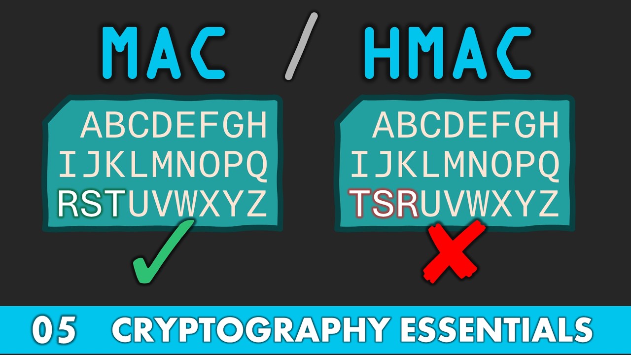 Understanding MAC and HMAC: Secure Message Authentication Explained 🔐