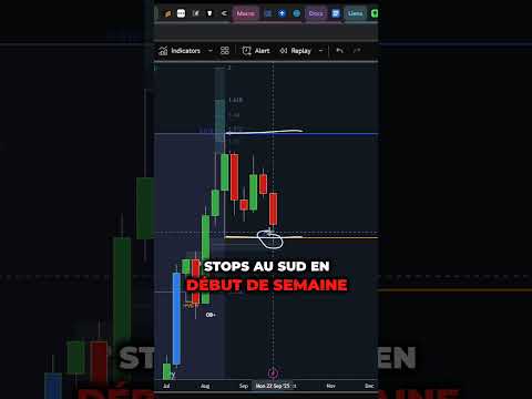 LE DÉBUT du BEAR MARKET pour ETHEREUM ? PAS SI VITE ! 🚨 #crypto #ethereum #eth