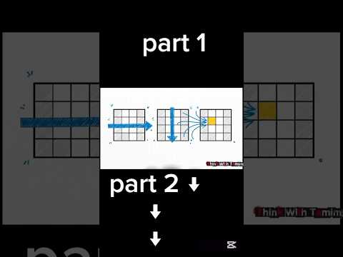 ম্যাট্রিক্সের প্রয়োগ: গুণ, সরলীকরণ ও বাস্তব জীবনের ব্যবহার! | Matrix Part 2  #ytshorts #youtube