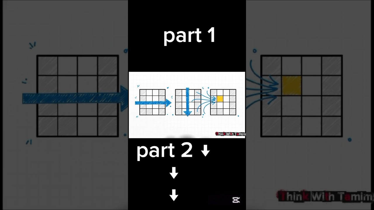 ম্যাট্রিক্সের শক্তিশালী ব্যবহার: গুণ, সরলীকরণ ও বাস্তব জীবনের উদাহরণ 🚀