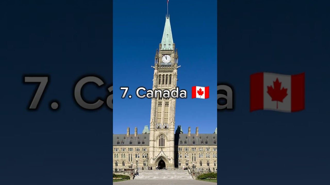 Top 10 Most Famous Countries 🌍