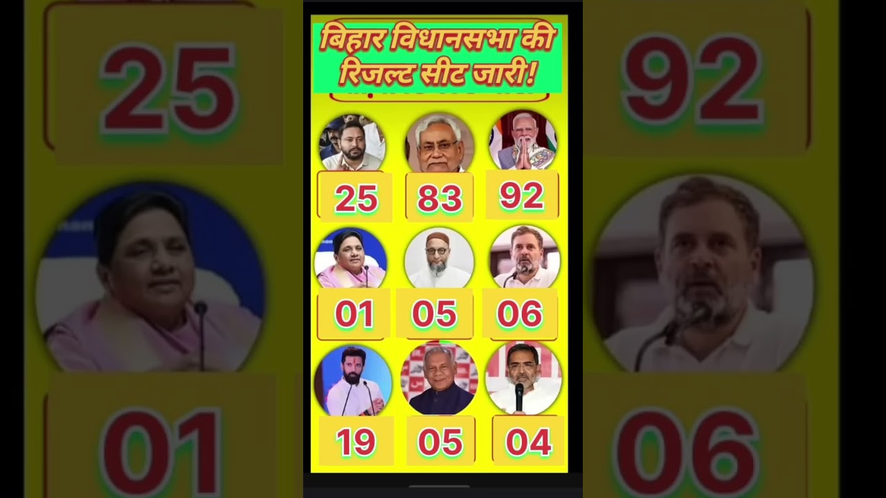 बिहार विधानसभा चुनाव: एनडीए की ऐतिहासिक जीत 🗳️
