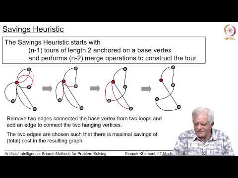 The Traveling Salesman Problem