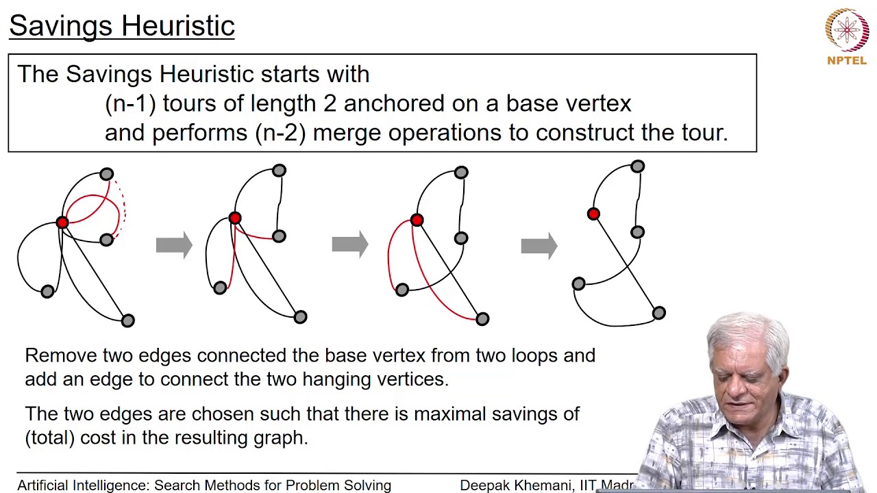 The Traveling Salesman Problem