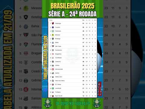 Classificação do Brasileirão Série A 2025 | Tabela Atualizada 24ª Rodada #brasileirão2025 #futebol
