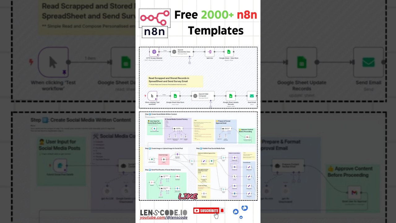 Explore 2000+ Free n8n Automation Workflows on GitHub