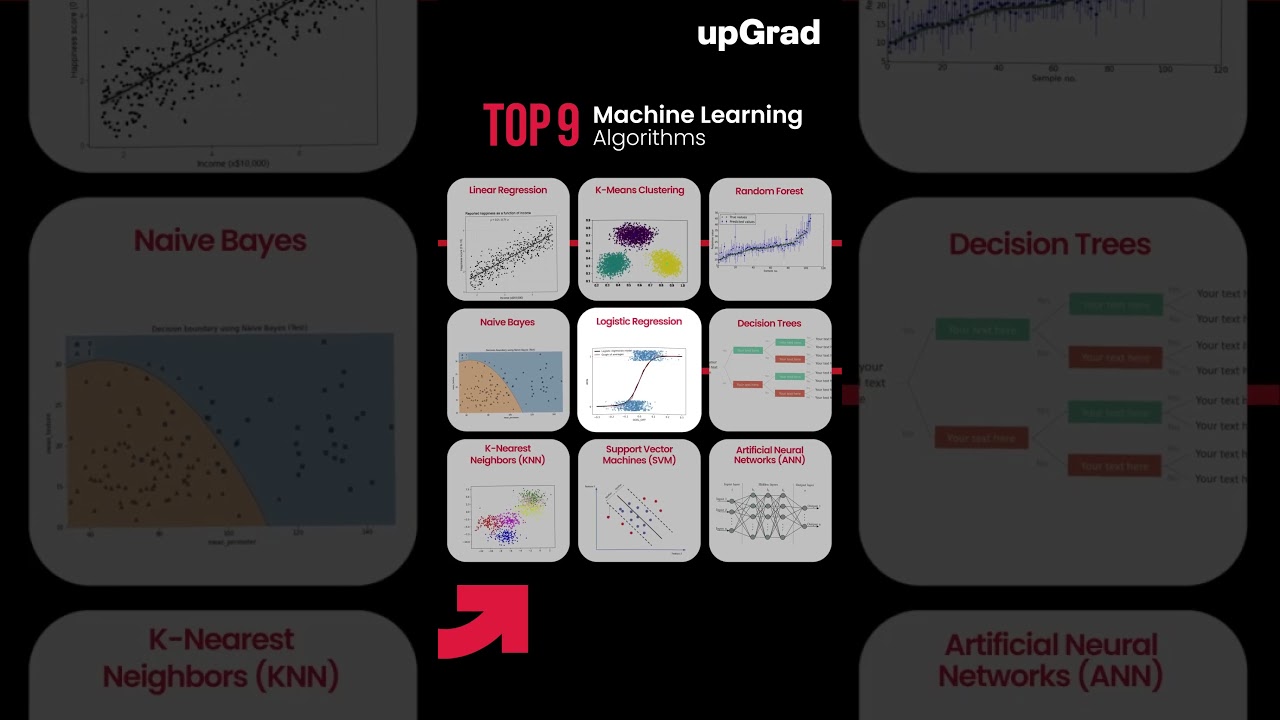 Top 9 Machine Learning Algorithms to Master in 2025 🚀 | Essential Data Science Techniques