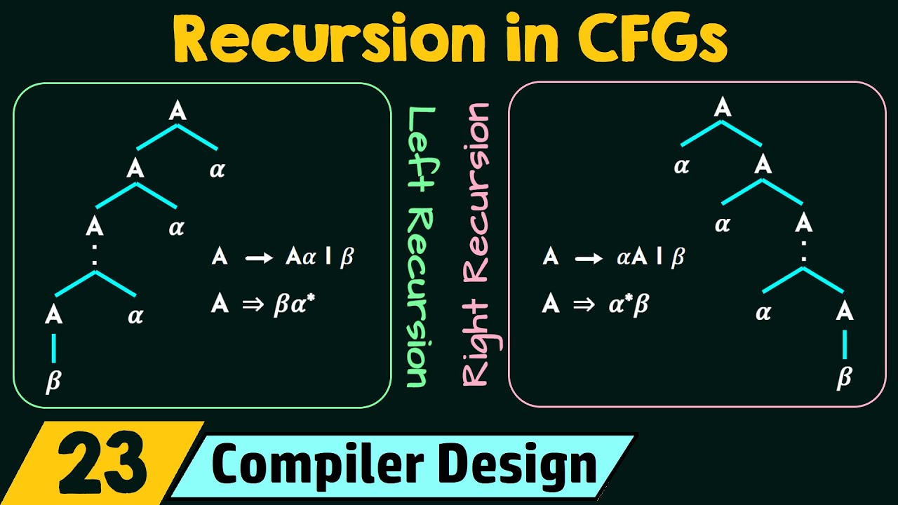 Mastering Recursion in Context-Free Grammars (CFGs) for Compiler Design 📚