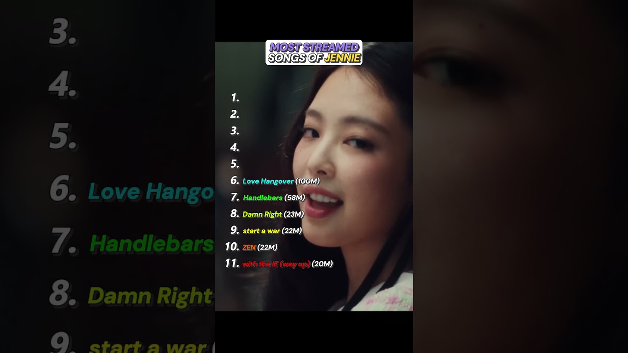 Jennie's Top Song on Spotify 🎶 | Most Streamed Tracks of Jennie from BLACKPINK