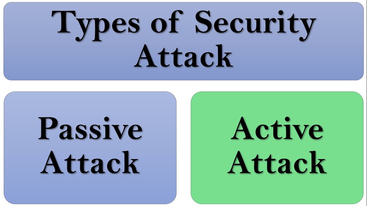 Understanding Network Security Attacks: Types, Cryptanalysis & Defense 🌐