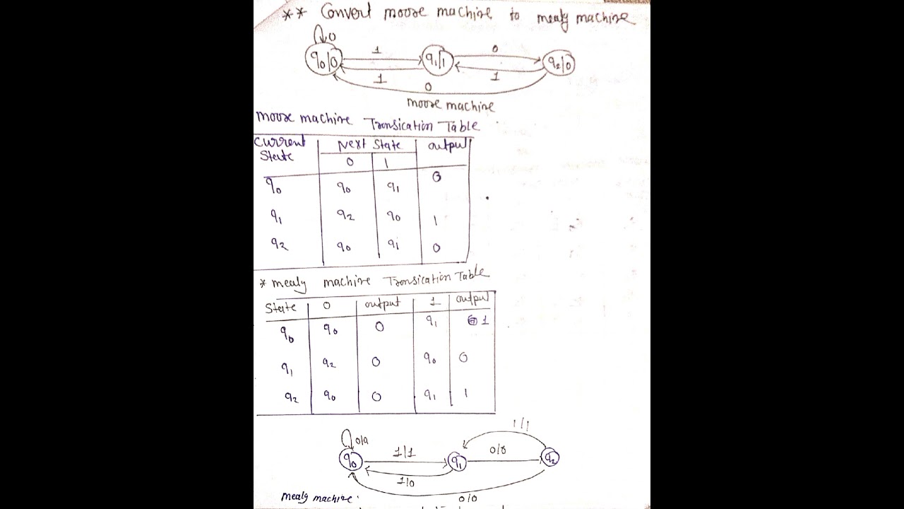 Moore to Mealy Machine Conversion in TOC
