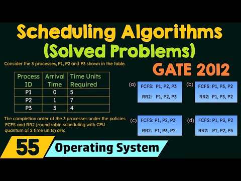 Scheduling Algorithms – Solved Problems