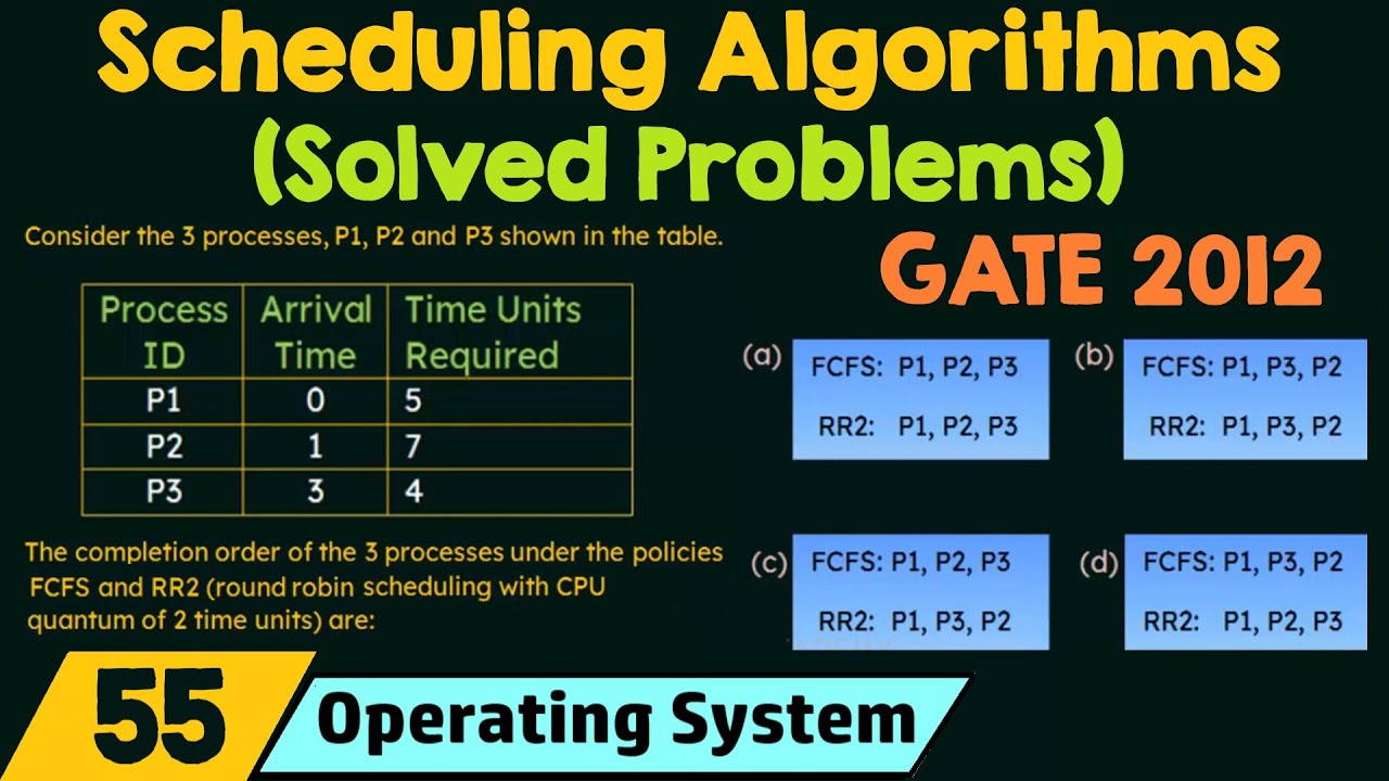 Solved Problems on Scheduling Algorithms in Operating Systems for GATE Preparation