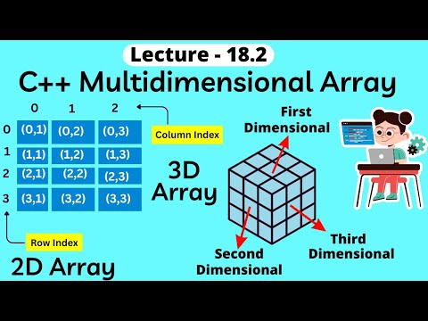 C++ Multidimensional Arrays (2D and 3D Arrays) - Coding With Clicks