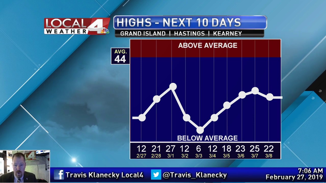 Feb 27, 2019 Weather Update ❄️