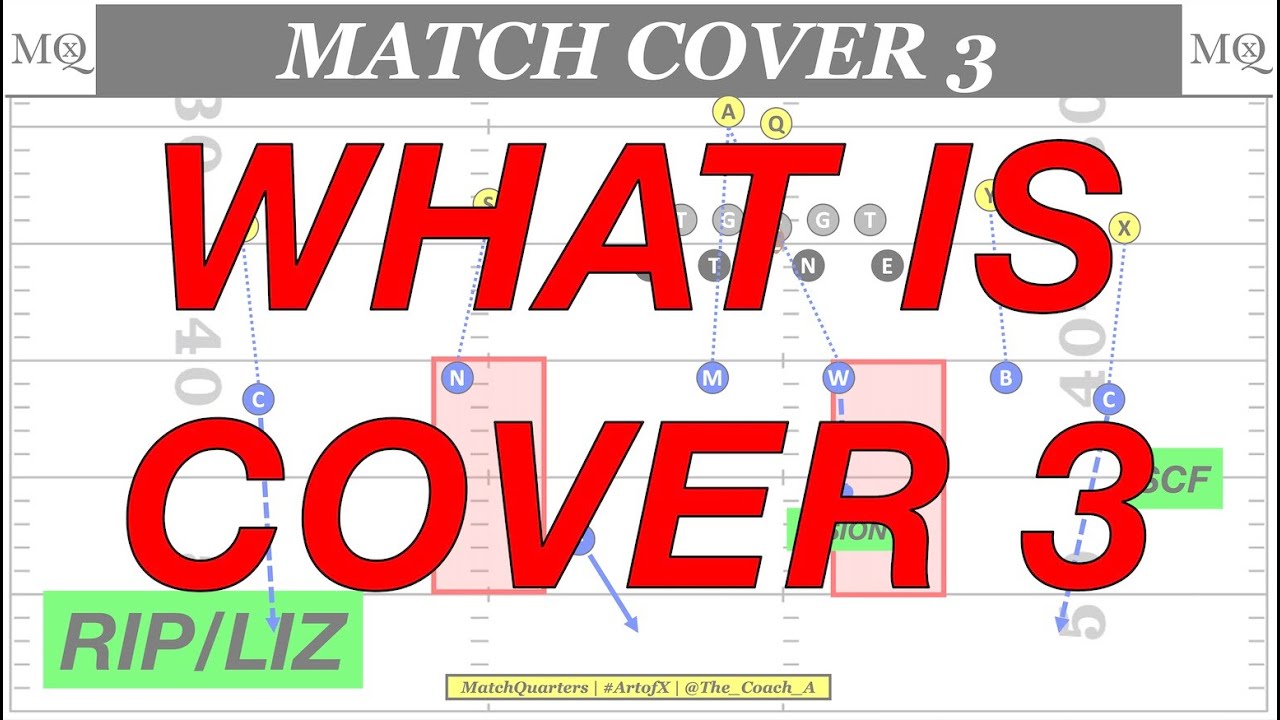 What is Cover 3? Teaching Spot Drop, Vision Drop, and Match Coverages Rip/Liz