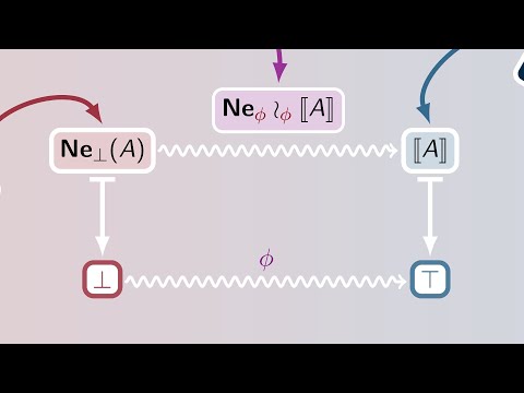 Normalization for Cubical Type Theory (LICS 2021)