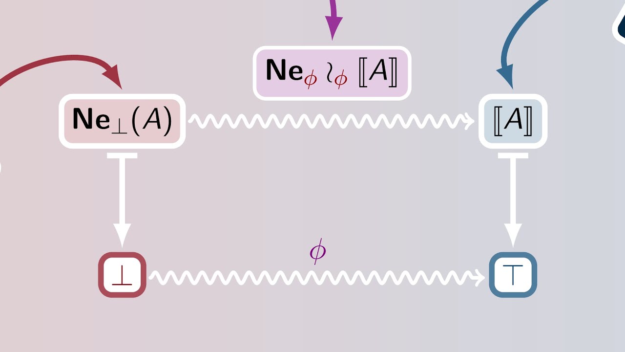 Normalization Achieved for Cubical Type Theory at LICS 2021 🎉