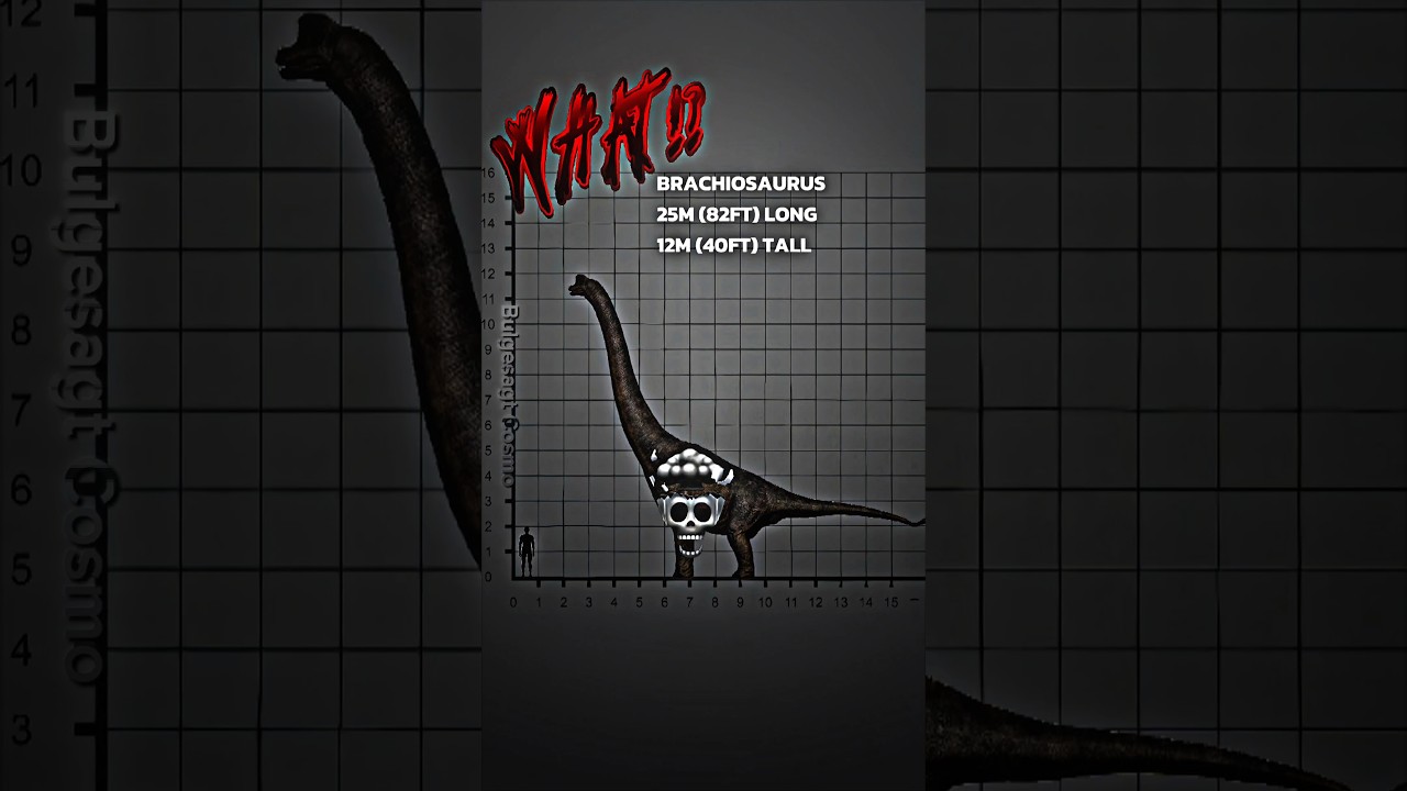 JURASSIC WORLD/PARK SIZE COMPARISON