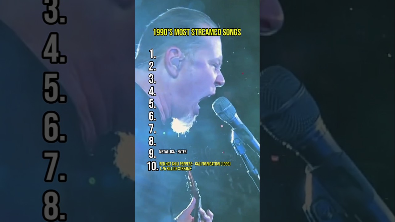 Top 10 Most Streamed 90s Songs 🎧