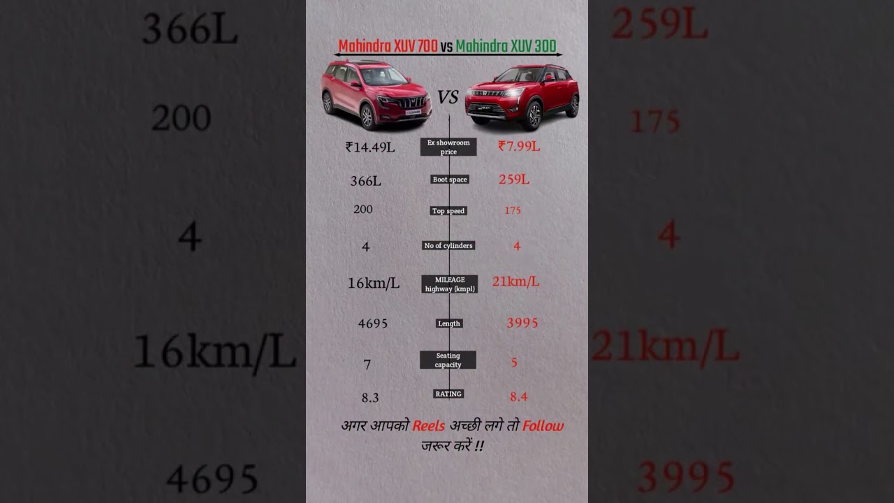 mahindra xuv300 vs mahindra xuv700 | mahindra xuv top model 2025 | mahindra car gst 2.0 price #gst