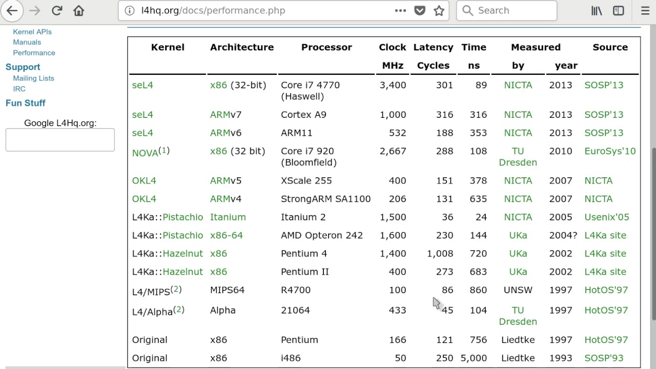 Exploring Modern Microkernel Design 📚