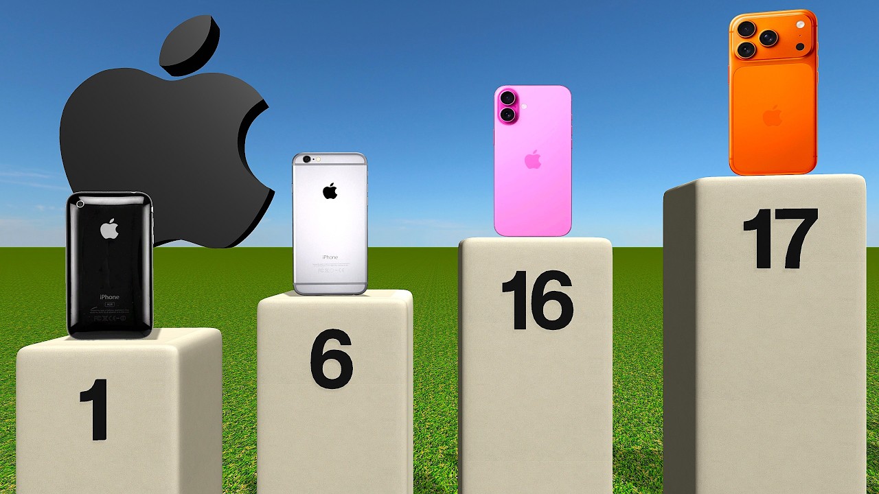 iPhone Evolution Timeline (2007-2025) 📱