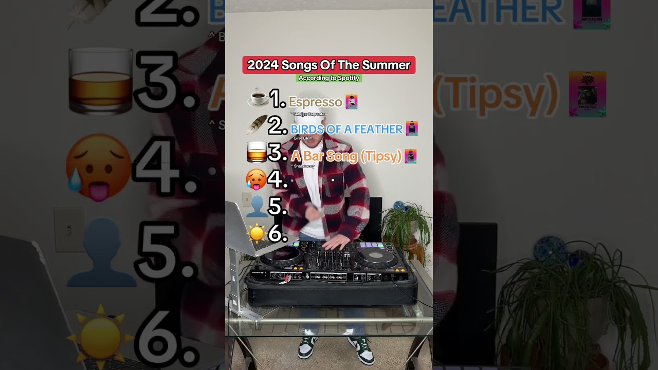 2024 Spotify's 2024 Summer Songs ☀️