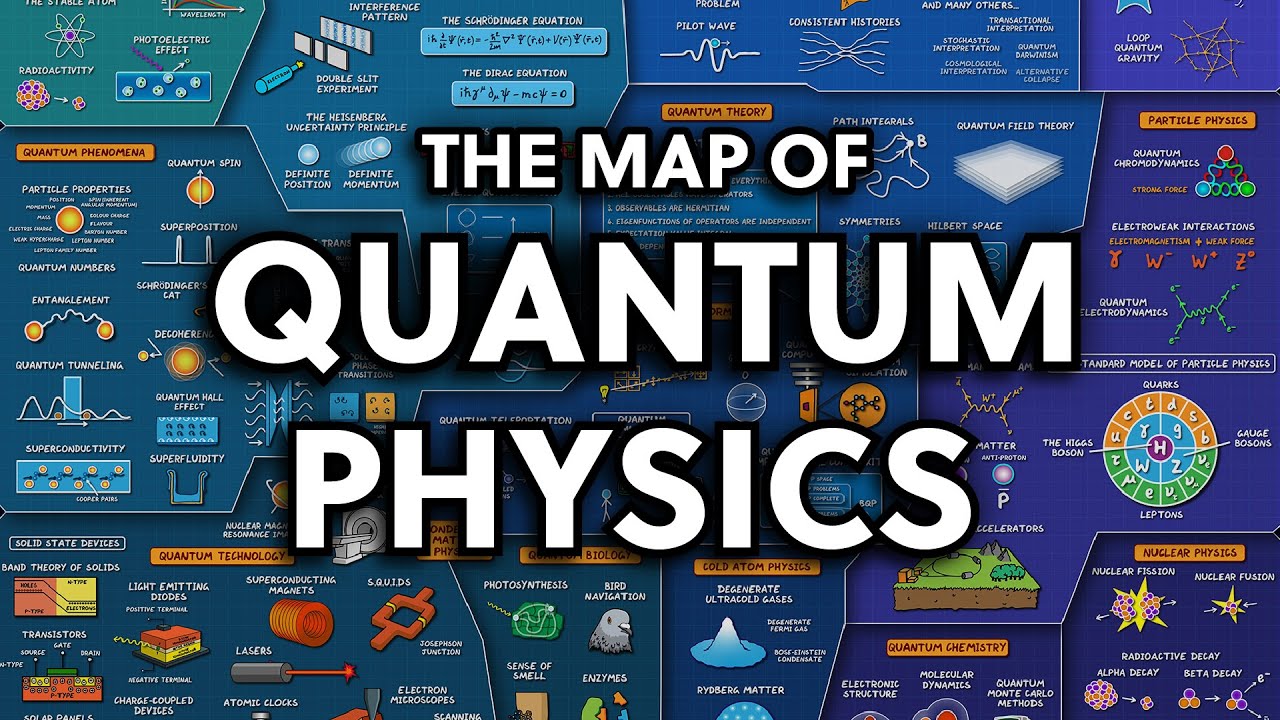 Ultimate Quantum Physics Map: Your Complete Visual Guide 🧠