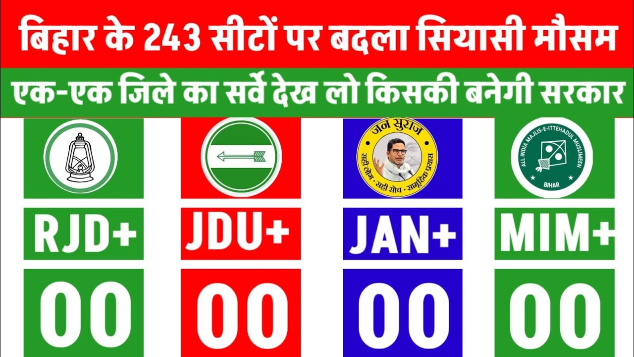 Bihar Election 2025: RJD vs JDU Polls 📊