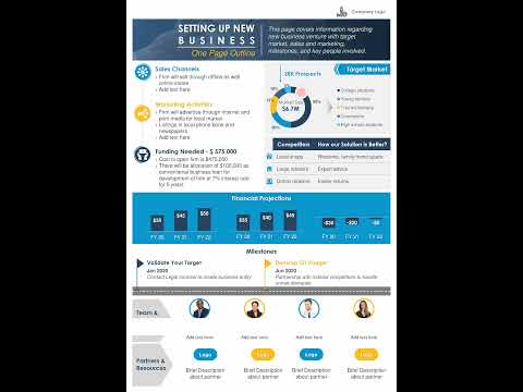 Setting Up New Business One Page Outline Presentation Report Infographic Ppt Pdf Document