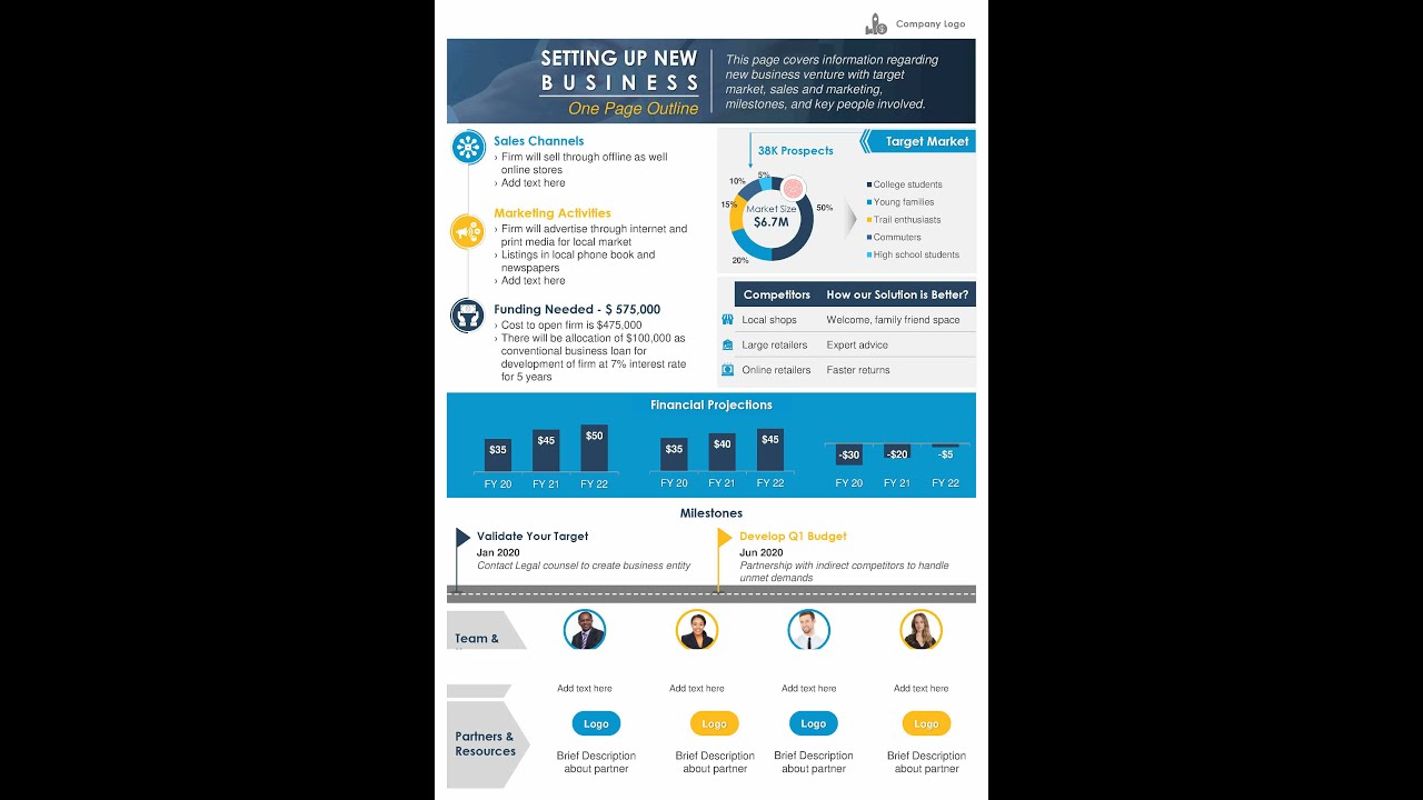 Comprehensive One-Page Business Setup & Improvement Outline 📊