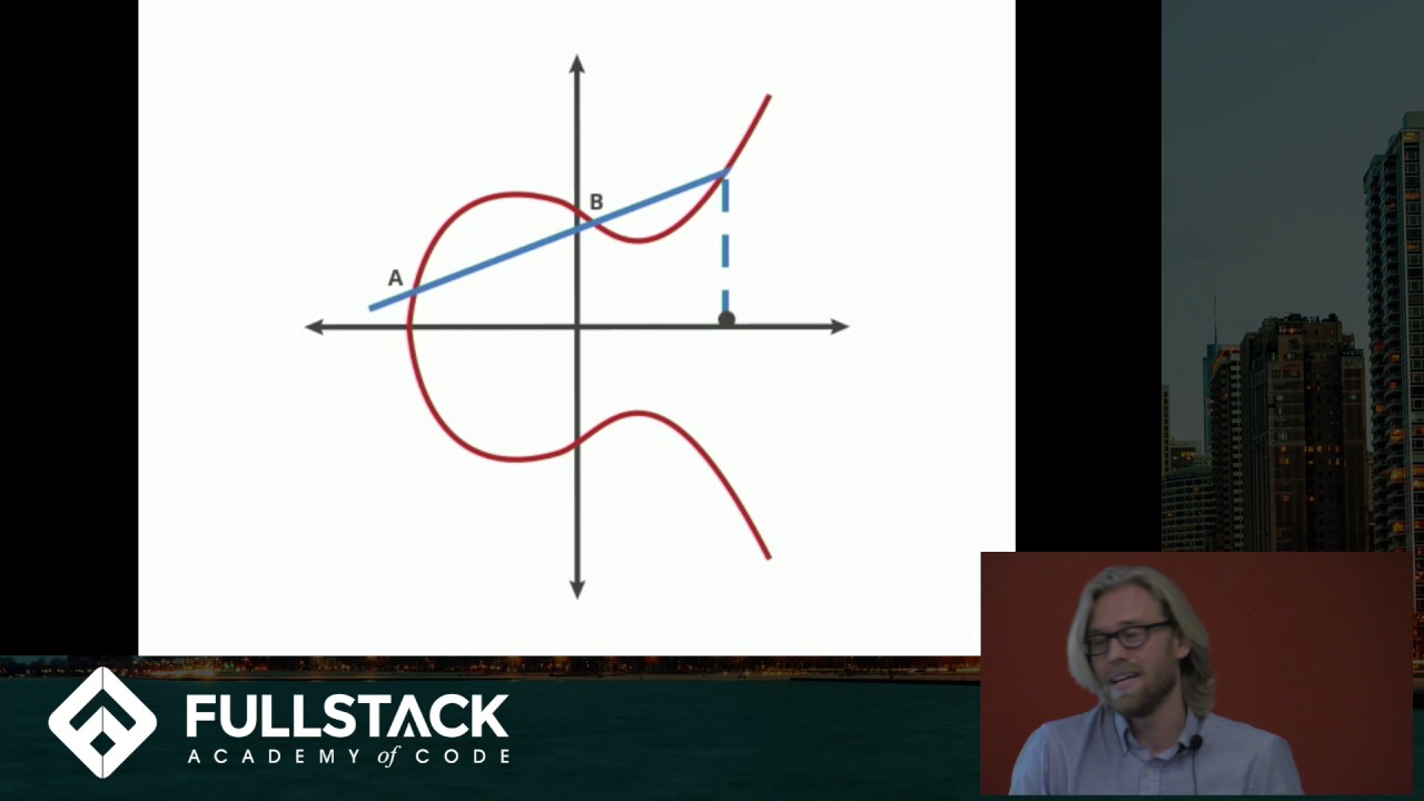 Master Elliptic Curve Cryptography (ECC) & Diffie-Hellman Key Exchange π