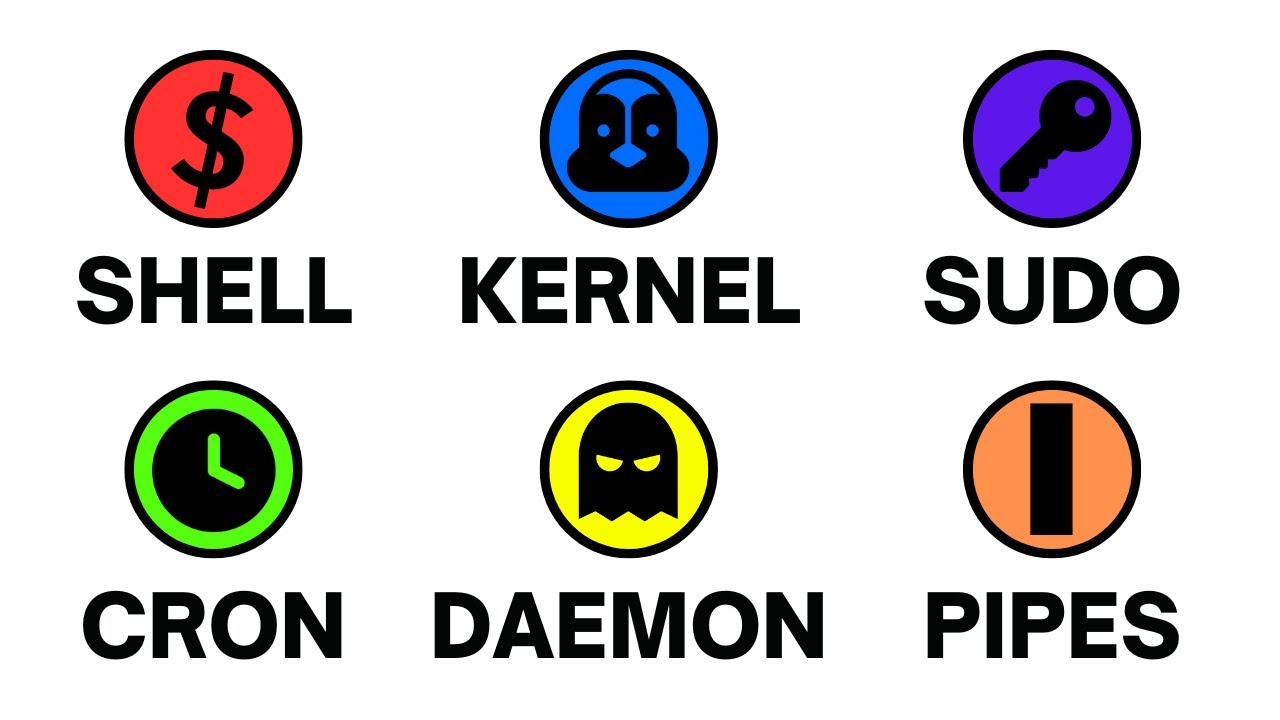 Every LINUX Concept Explained in 8 Minutes.