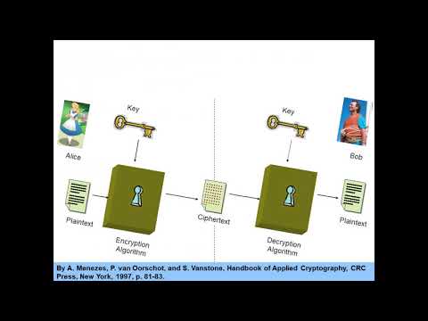 Why AES (Advanced Encryption Standard) is mostly used in practice?
